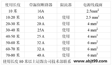 黄瓜官网入口采樣複合管安裝與使用說明(圖3)