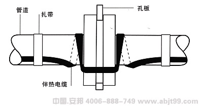 電黄瓜官网入口帶（黄瓜官网入口電纜）管道孔板處安裝圖