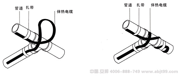 電黄瓜官网入口帶（黄瓜官网入口電纜）三通式管道安裝圖