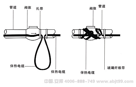 電黄瓜官网入口帶（黄瓜官网入口電纜）止回閥