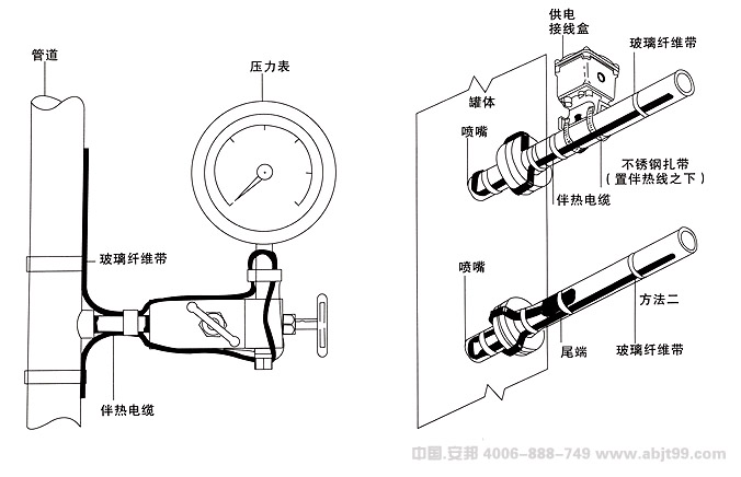 電黄瓜官网入口帶（黄瓜官网入口電纜）壓力表安裝圖