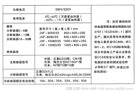 黄瓜官网入口電纜電黄瓜官网入口的標準配電箱規格表
