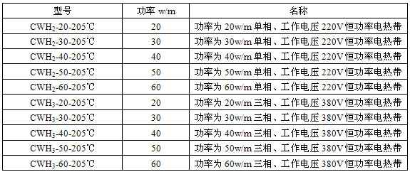 恒功率電黄瓜官网入口帶技術參數表