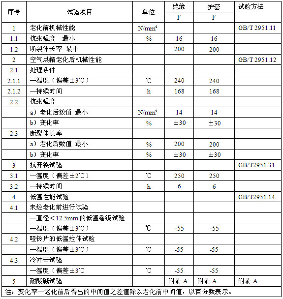 恒功率電黄瓜官网入口帶安徽省地方標準 DB34/T 1497-2011(圖4)