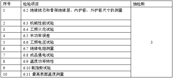 恒功率電黄瓜官网入口帶安徽省地方標準 DB34/T 1497-2011(圖8)
