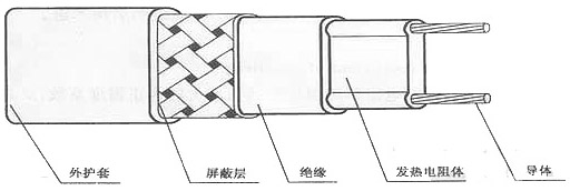自限溫電黄瓜官网入口帶結構圖