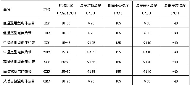 自限溫電黄瓜官网入口帶型號規格