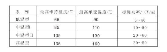 電黄瓜官网入口帶維持溫度及功率