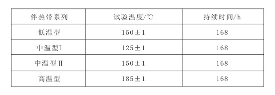 GBT19835-2005 自限溫黄瓜官网入口帶國家標準(圖8)