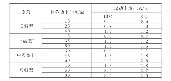 電黄瓜官网入口帶標稱功率與啟動電流