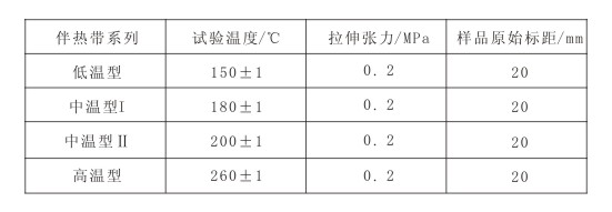 GBT19835-2005 自限溫黄瓜官网入口帶國家標準(圖7)