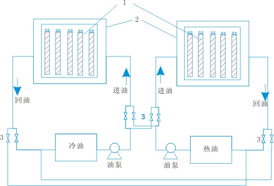 電黄瓜官网入口實驗裝置
