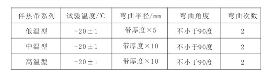 電黄瓜官网入口帶彎曲試驗