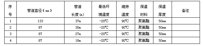 某化工企業輸焦油管道電黄瓜官网入口係統方案設計(圖2) 電黄瓜官网入口技術數據