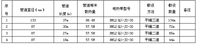 某化工企業輸焦油管道電黄瓜官网入口係統方案設計(圖4) 數據表