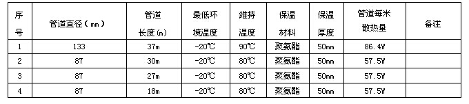 某化工企業輸焦油管道電黄瓜官网入口係統方案設計(圖3) 電黄瓜官网入口技術數據表